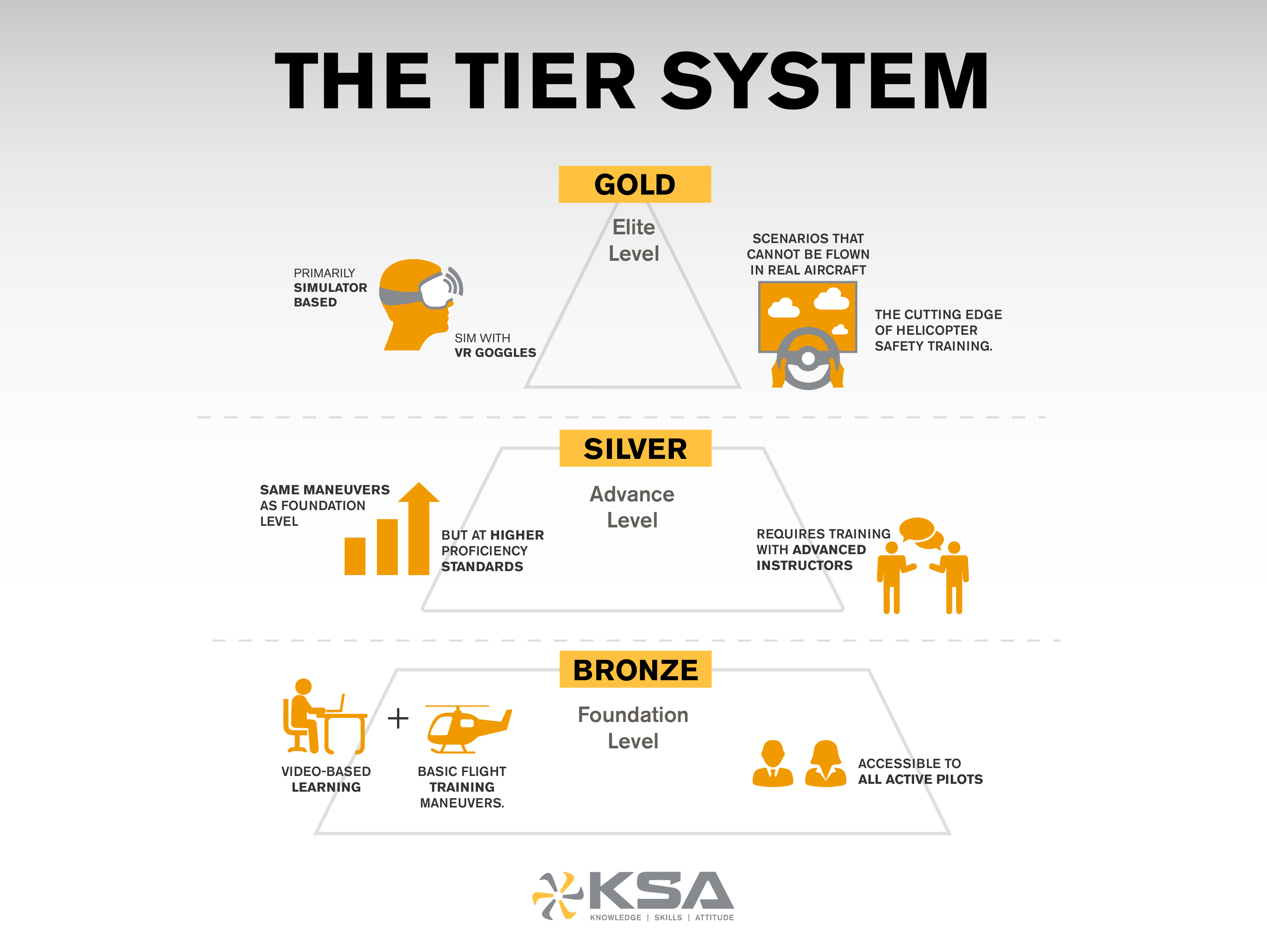 KSA Tier System